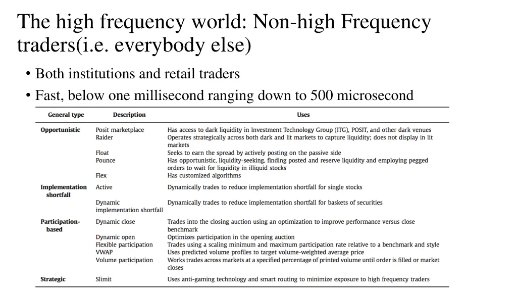 the high frequency world non high frequency