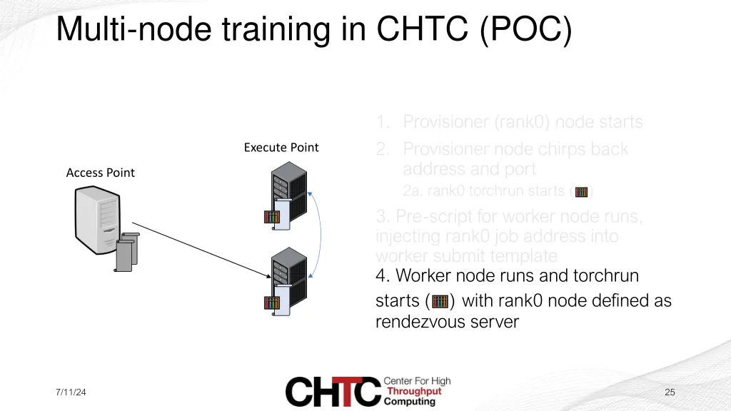 multi node training in chtc poc 4