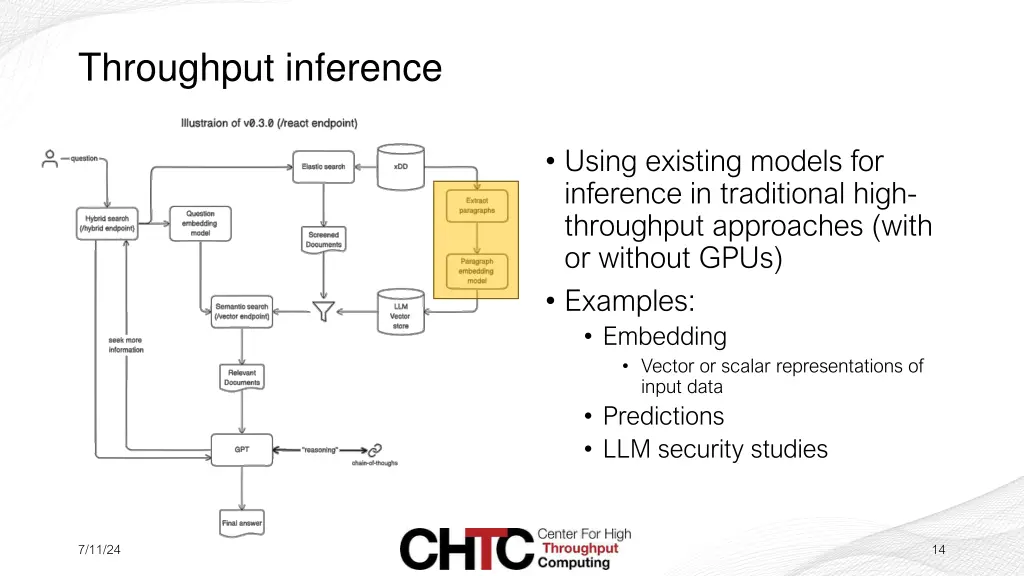 throughput inference