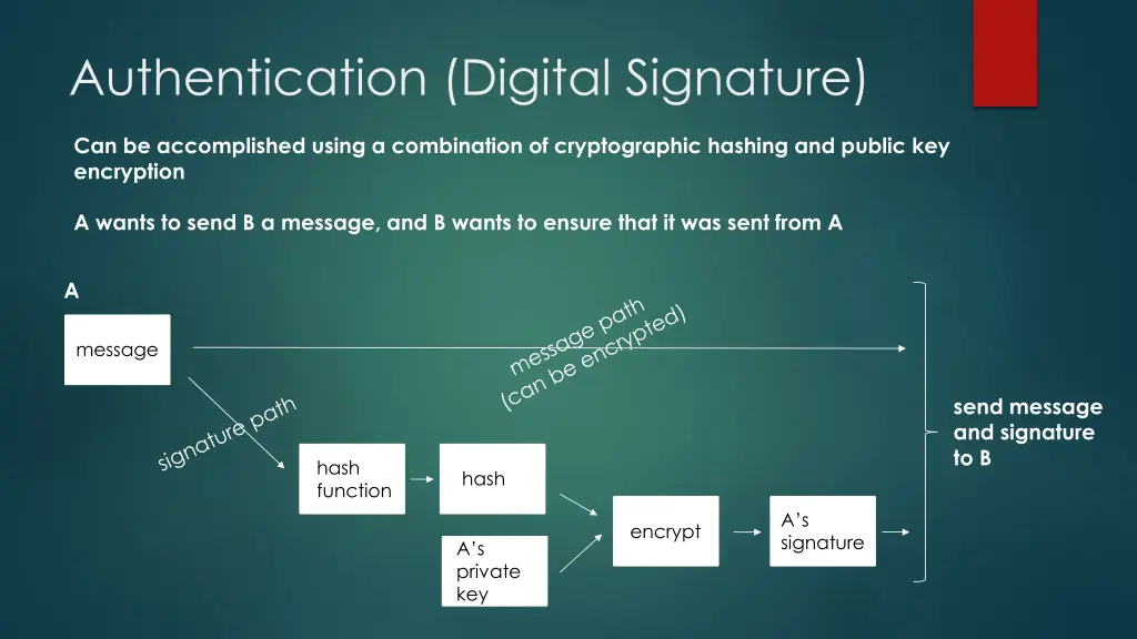 authentication digital signature