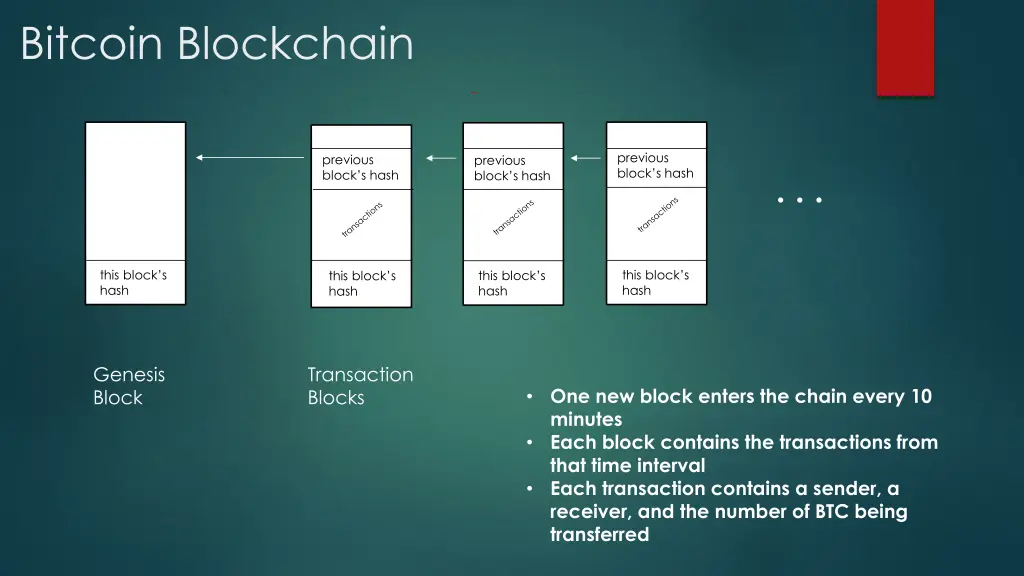 bitcoin blockchain