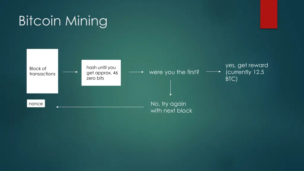 bitcoin mining