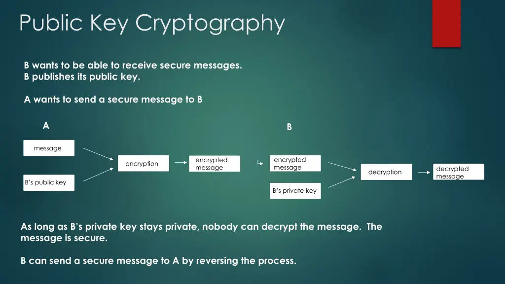 public key cryptography 2