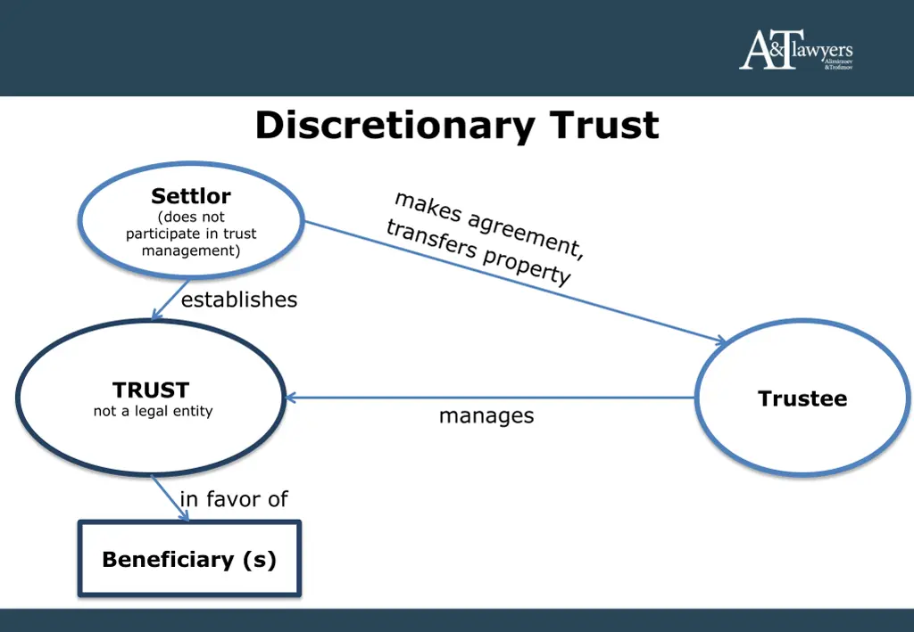 discretionary trust