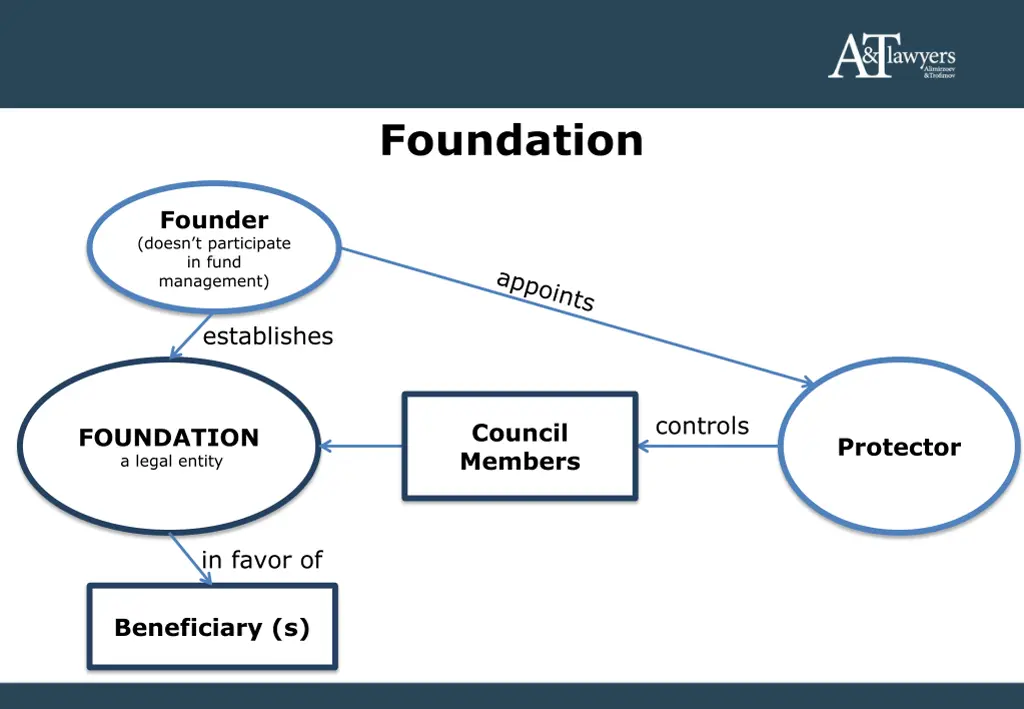 foundation