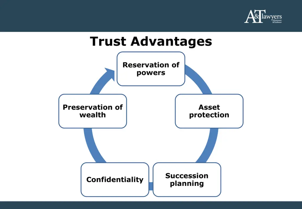 trust advantages