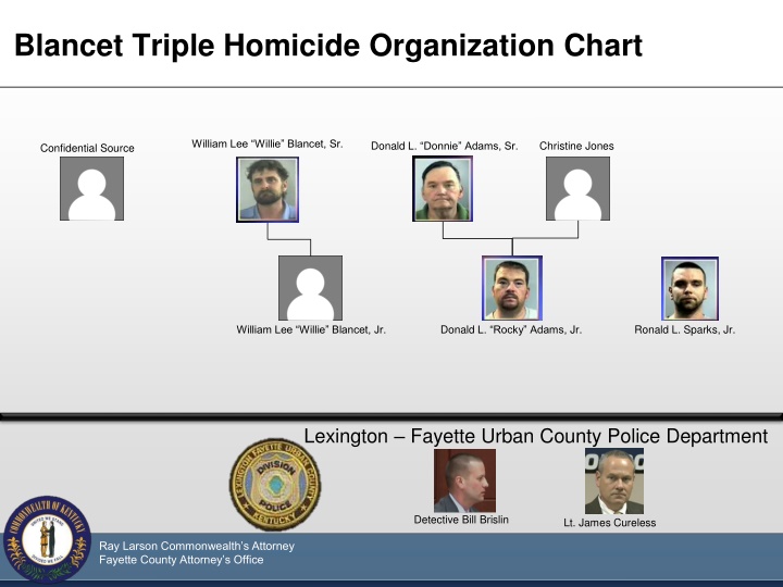 blancet triple homicide organization chart