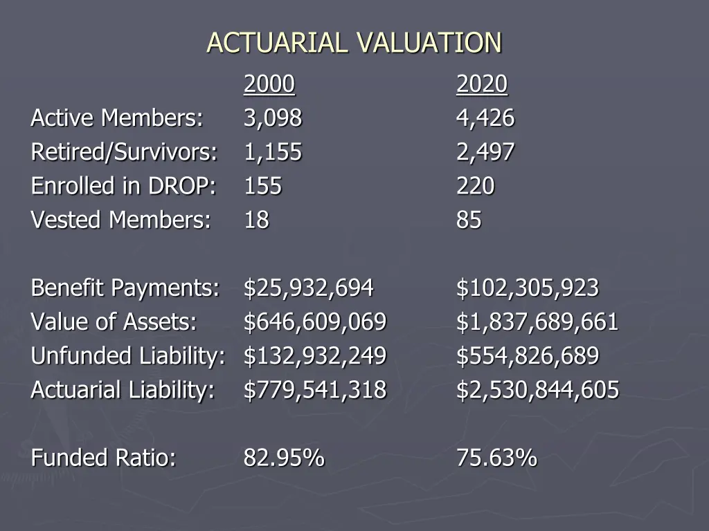 actuarial valuation 2000 3 098 1 155 155 18