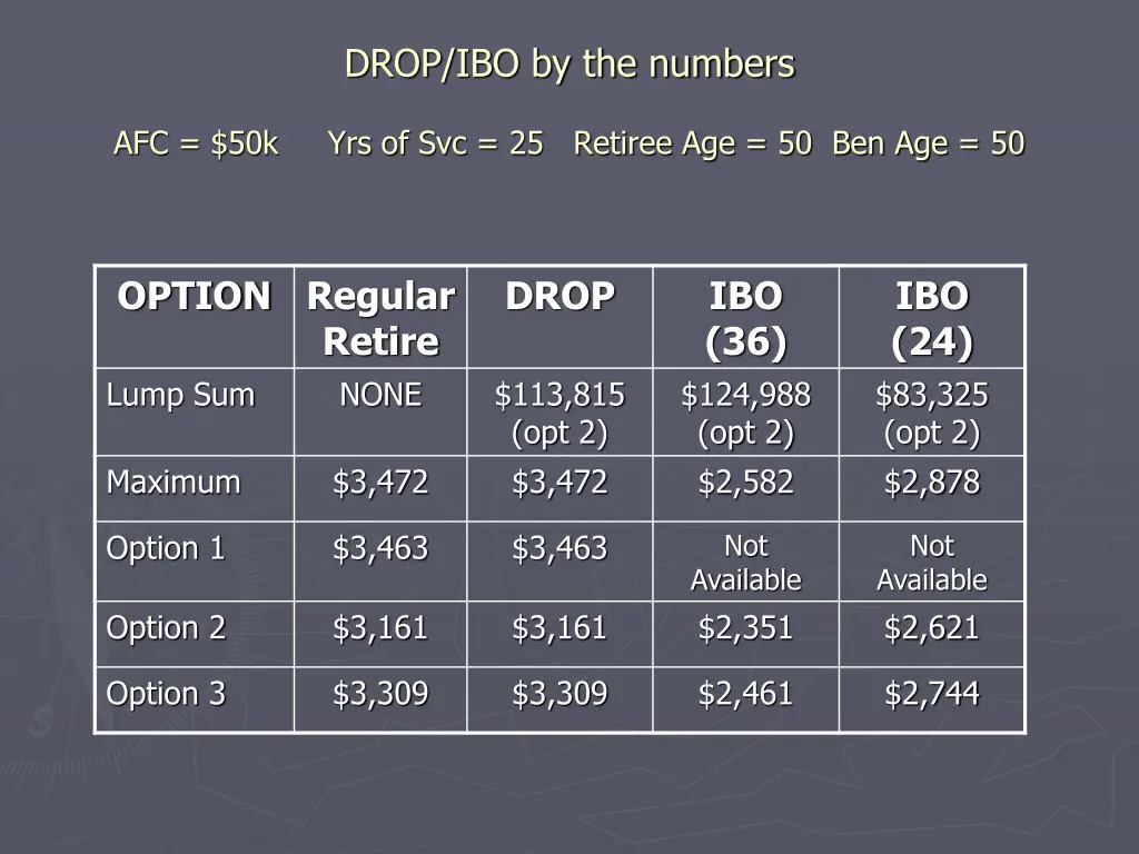 drop ibo by the numbers