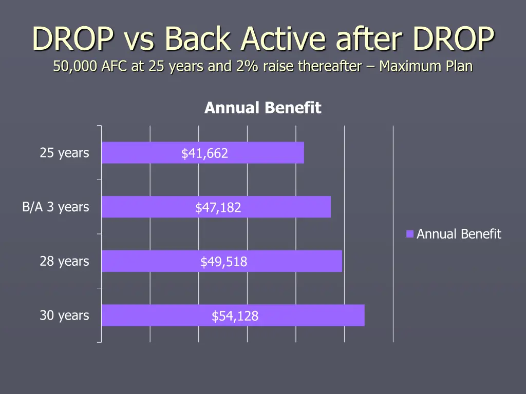 drop vs back active after drop