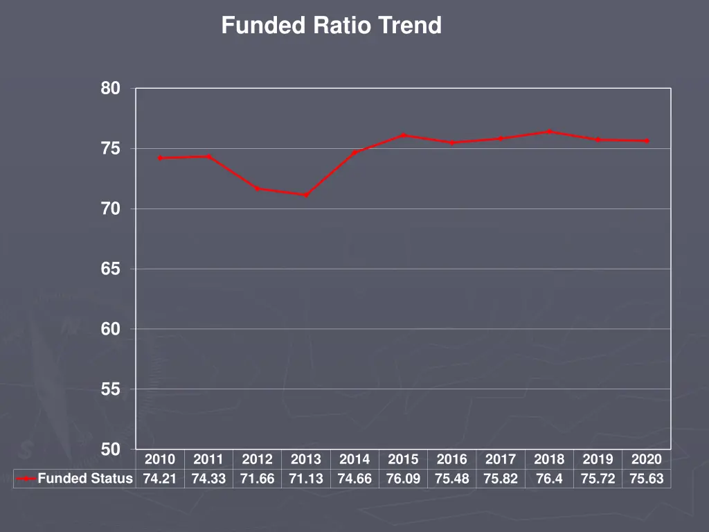 funded ratio trend