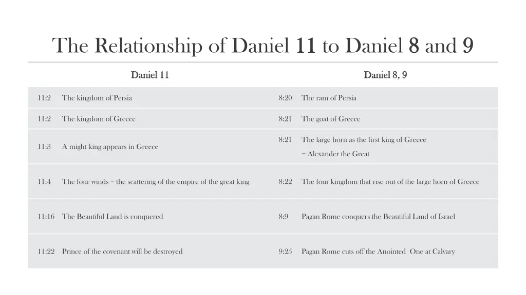 the relationship of daniel 11