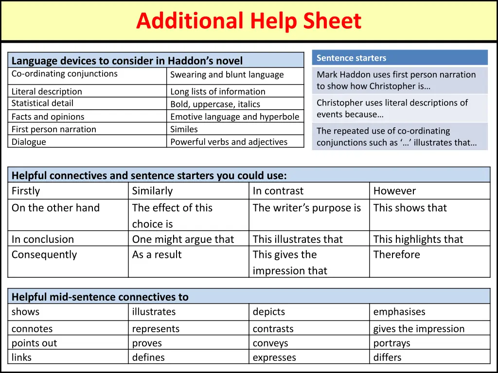 additional help sheet