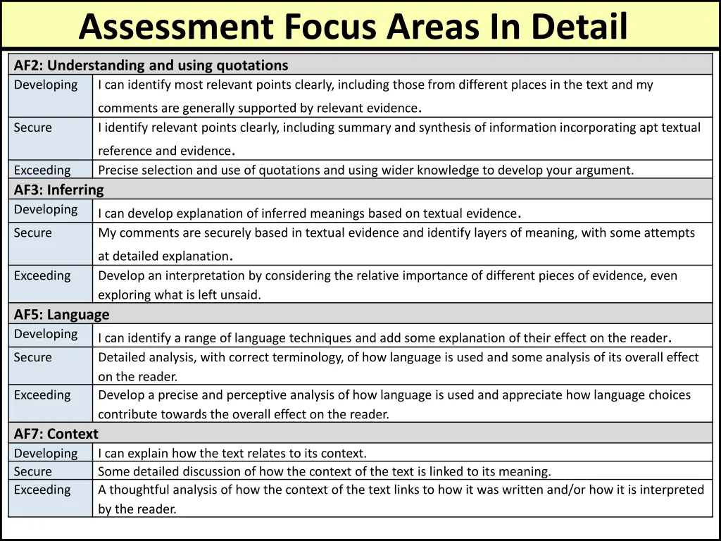 assessment focus areas in detail