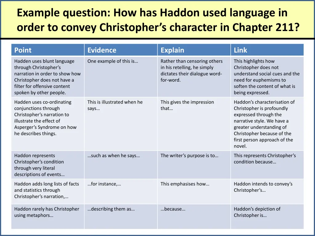 example question how has haddon used language