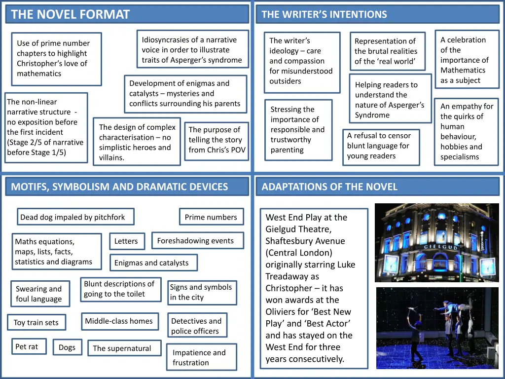 the novel format