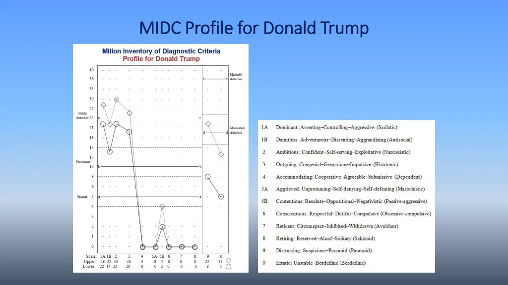 midc profile for donald trump midc profile