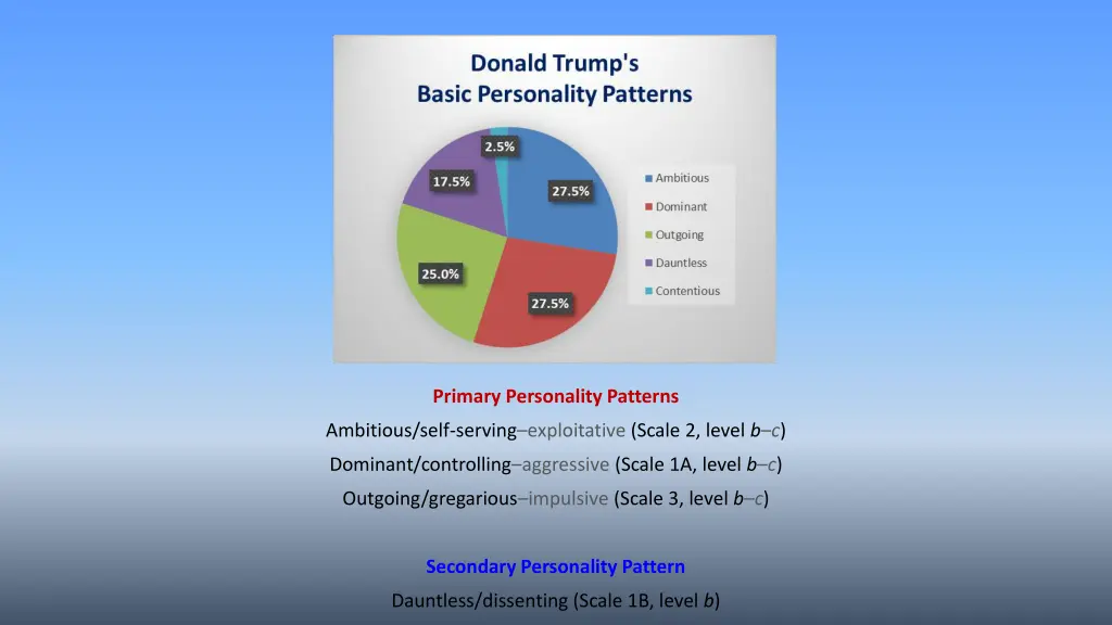 primary personality patterns