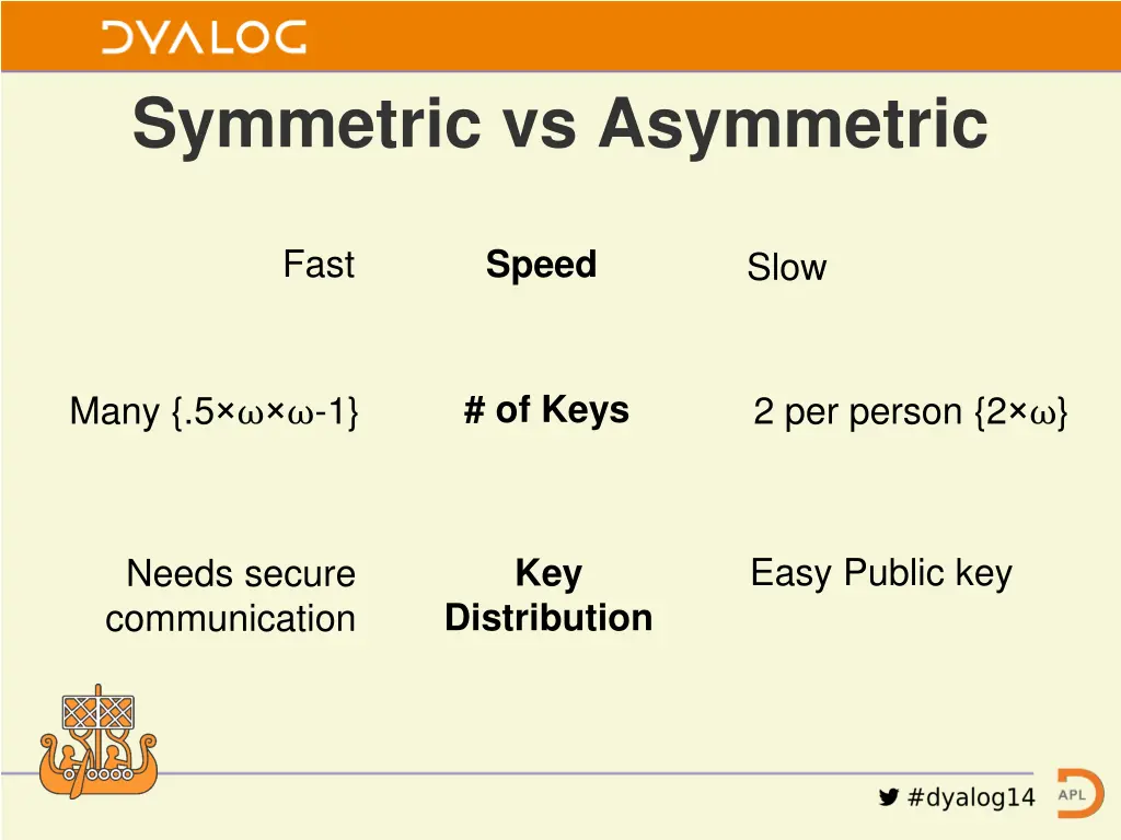 symmetric vs asymmetric