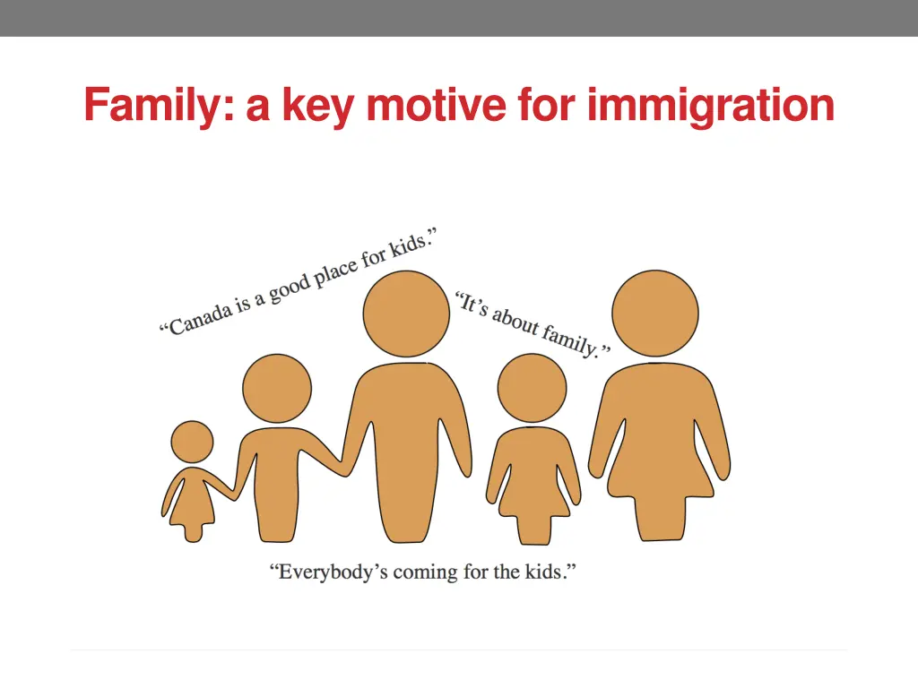 family a key motive for immigration