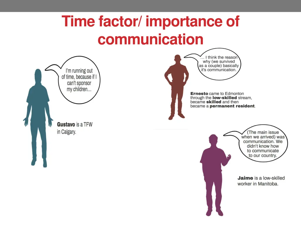 time factor importance of communication