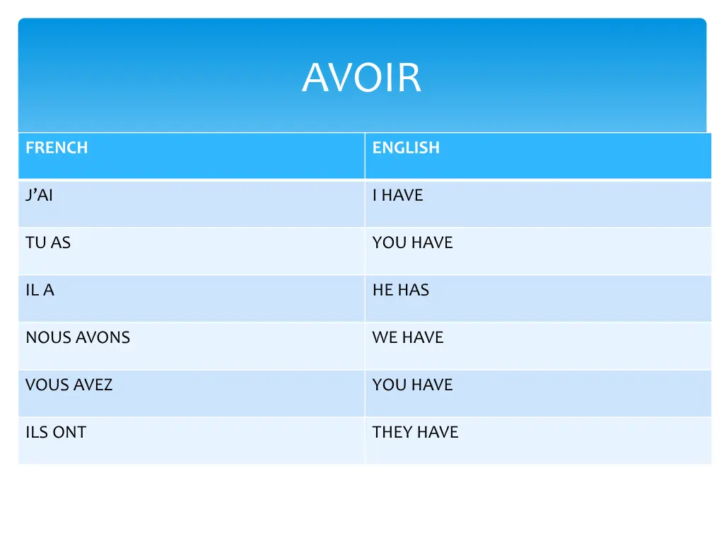 avoir 1