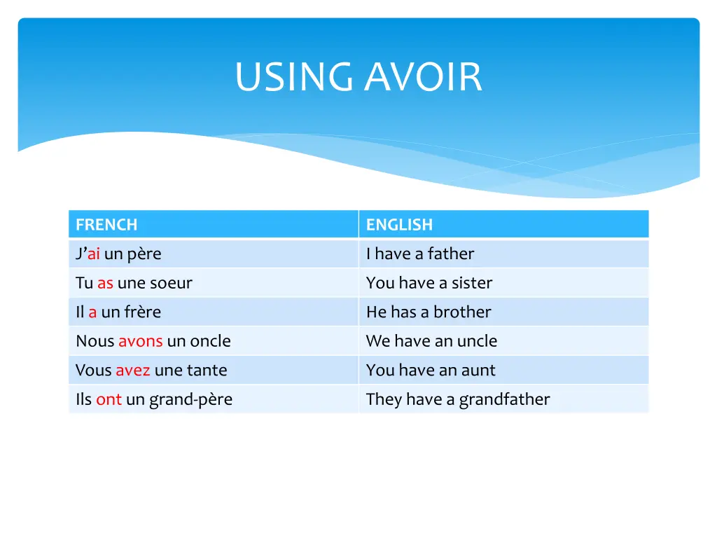 using avoir