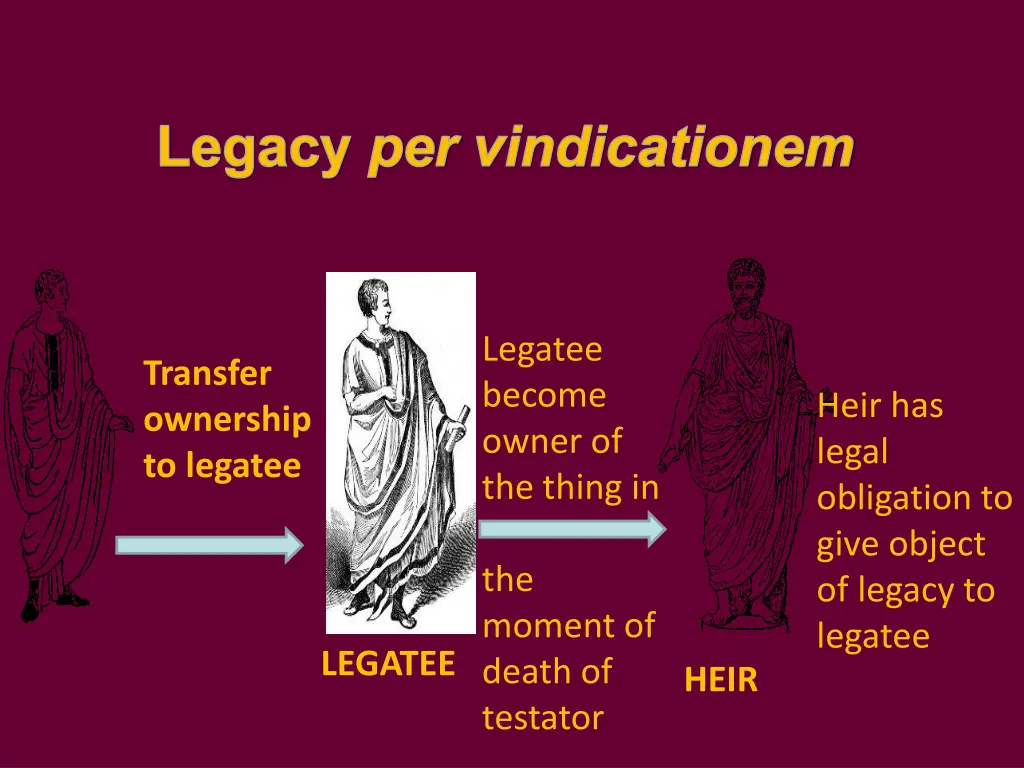 legacy per vindicationem