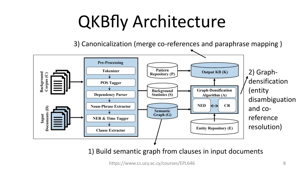 qkbfly architecture