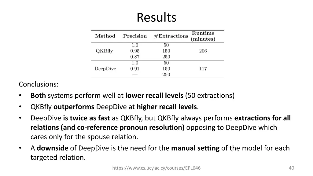 results 1