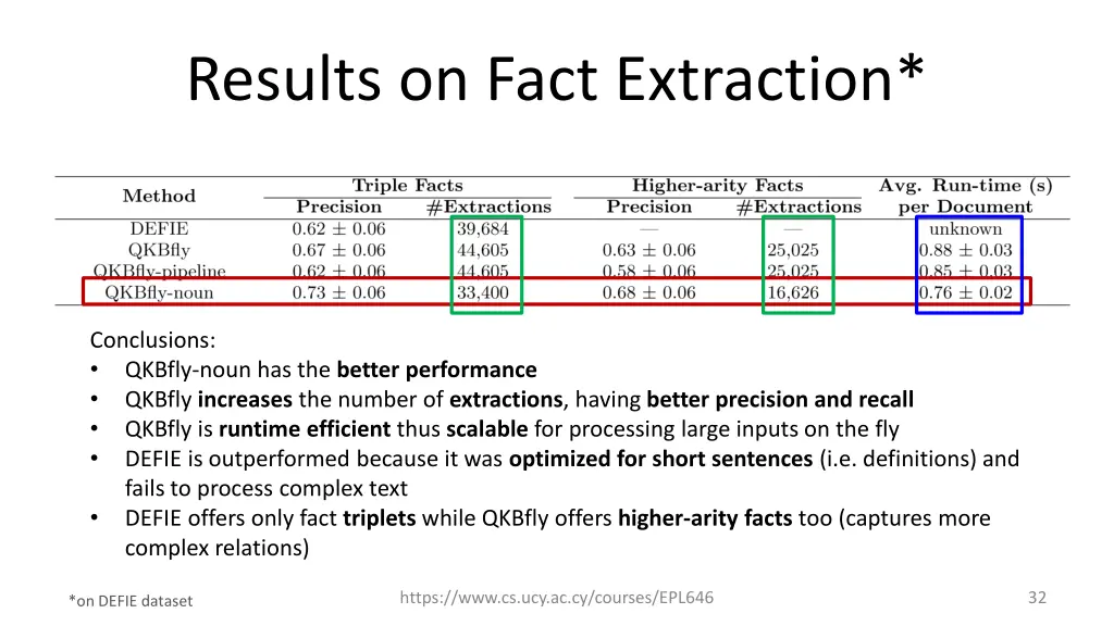 results on fact extraction