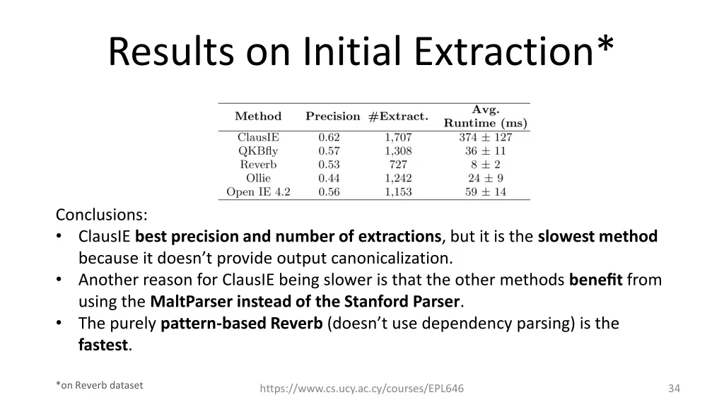 results on initial extraction