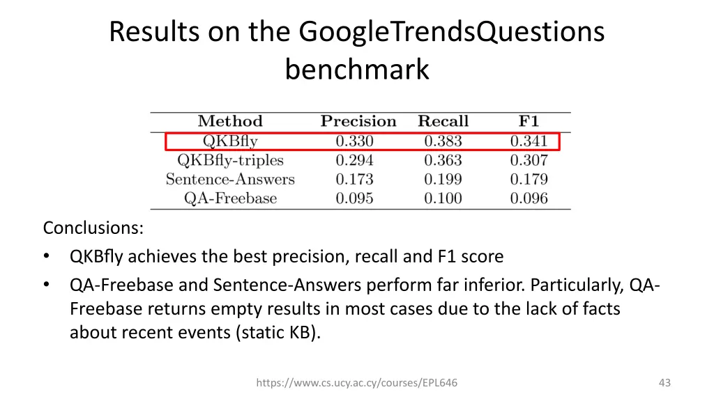 results on the googletrendsquestions benchmark