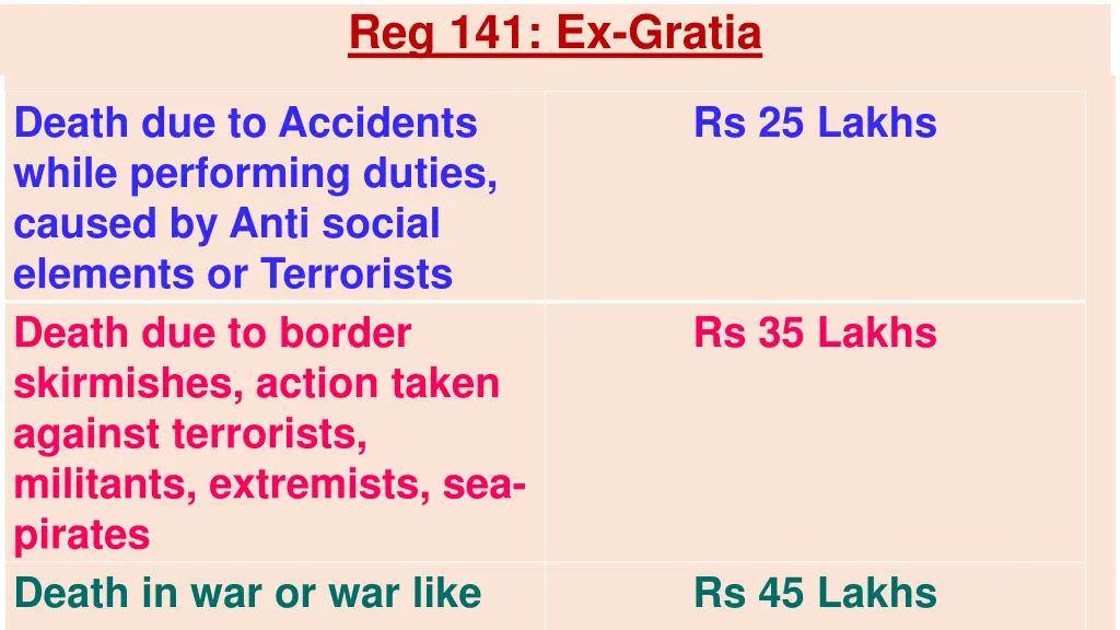 reg 141 ex gratia