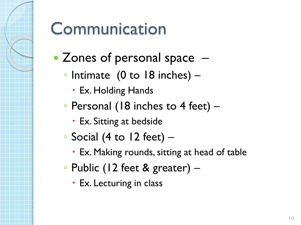 communication 3