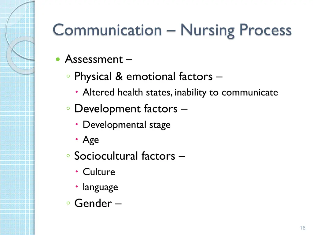 communication nursing process