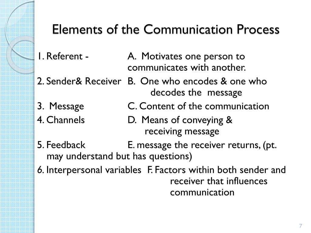 elements of the communication process