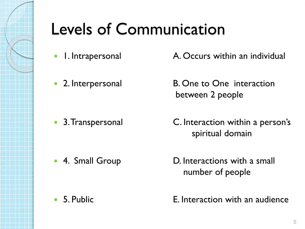 levels of communication