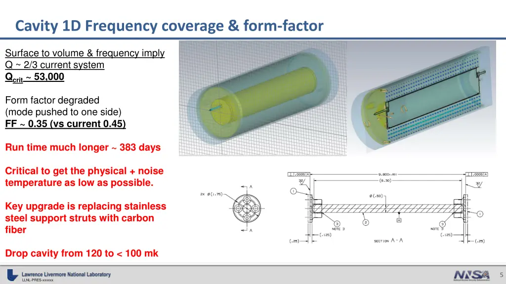 cavity 1d frequency coverage form factor