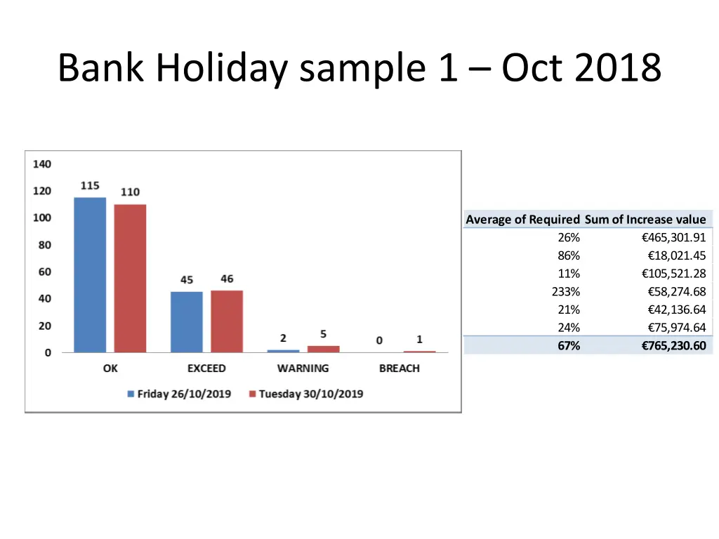 bank holiday sample 1 oct 2018