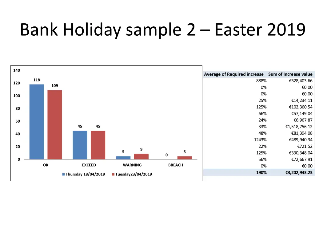 bank holiday sample 2 easter 2019