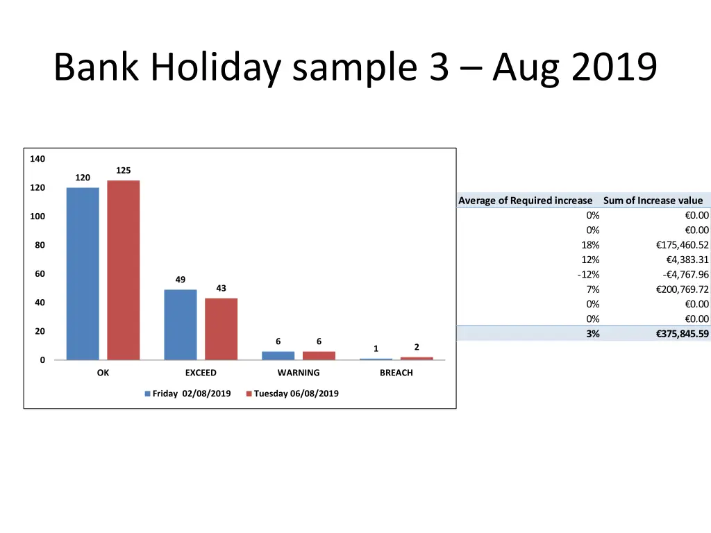 bank holiday sample 3 aug 2019