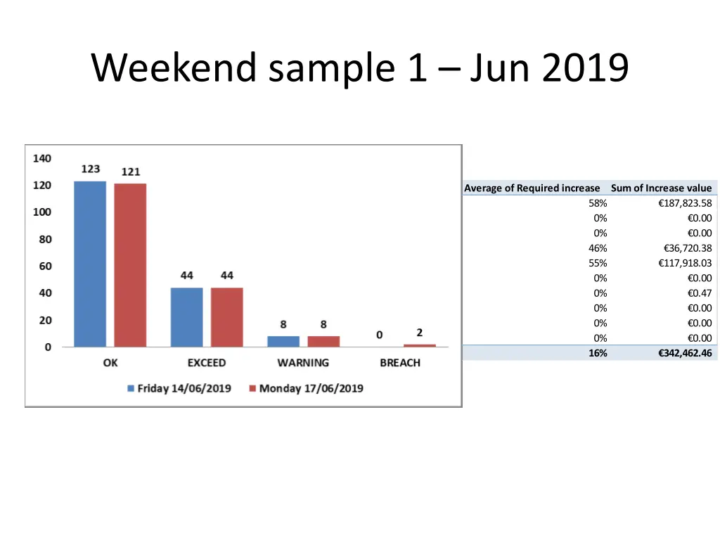 weekend sample 1 jun 2019