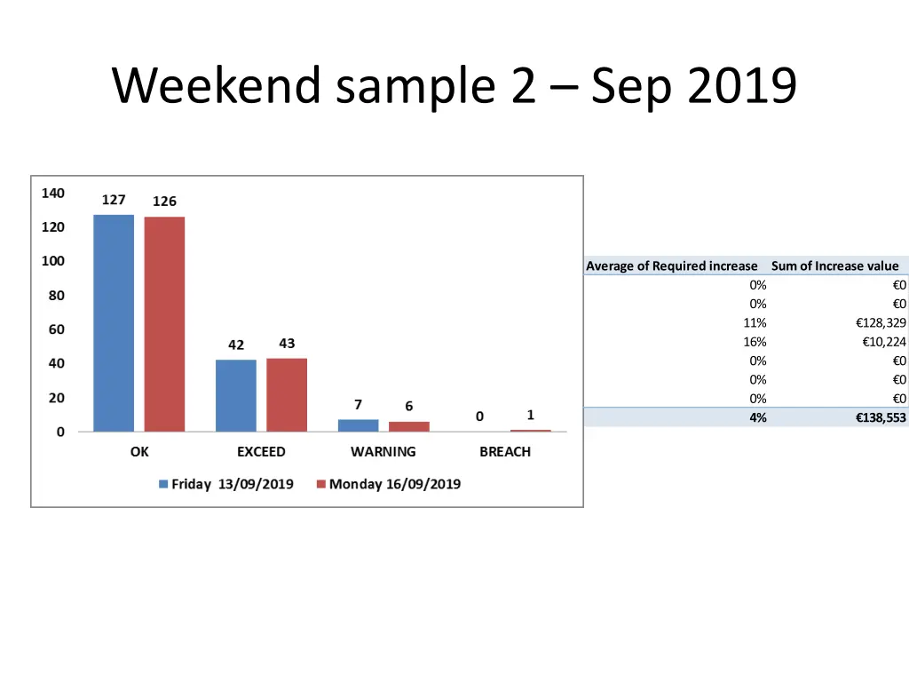 weekend sample 2 sep 2019