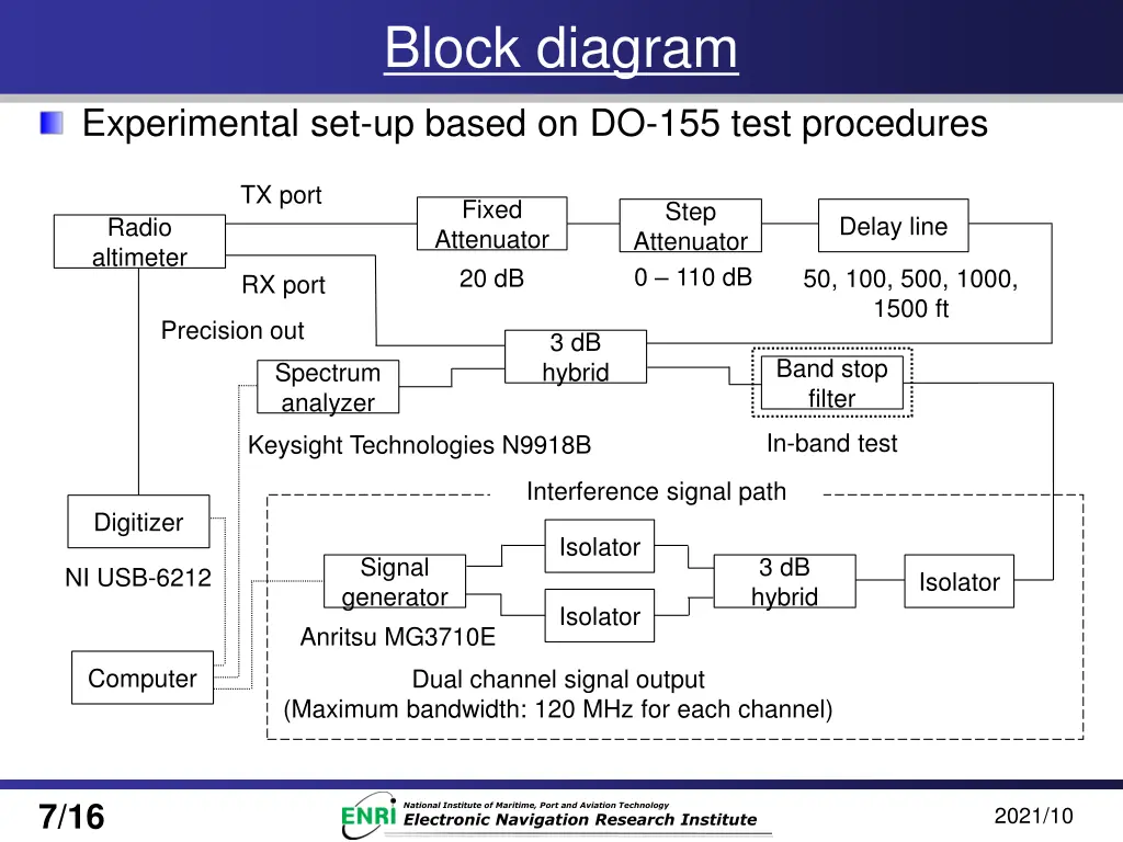 block diagram