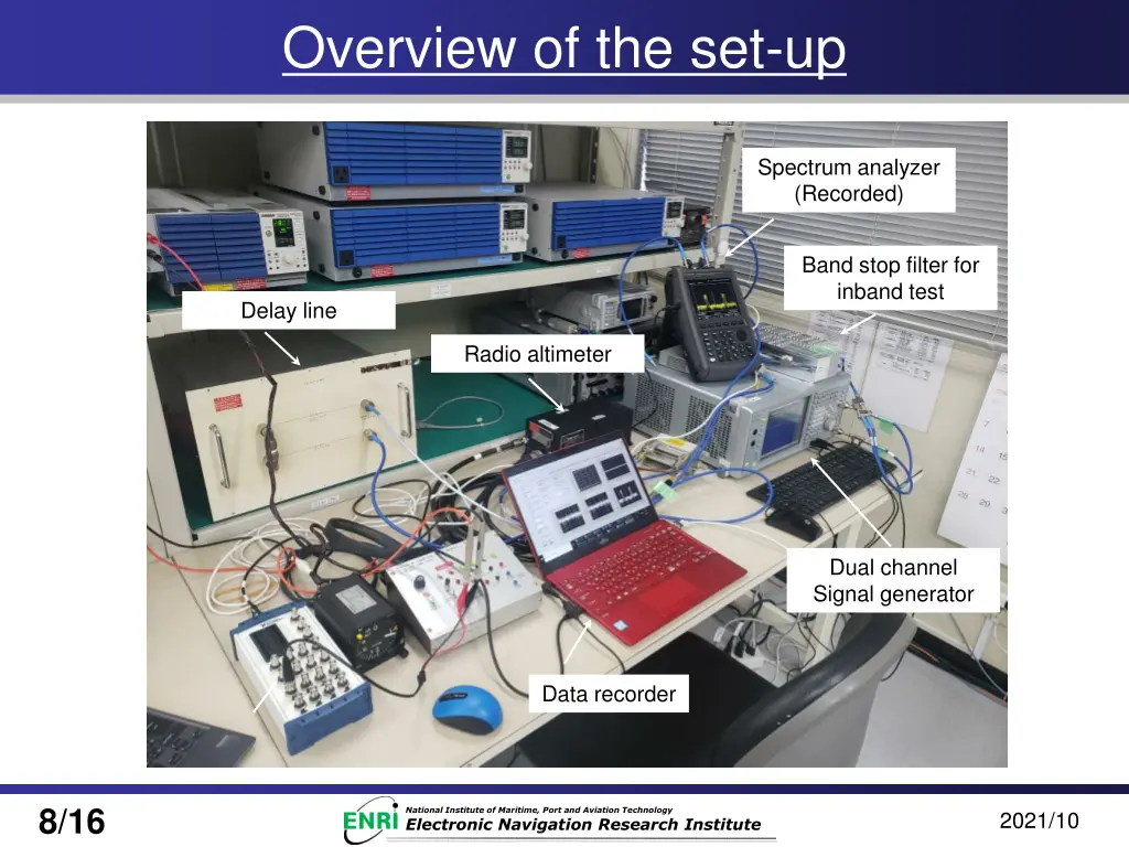 overview of the set up