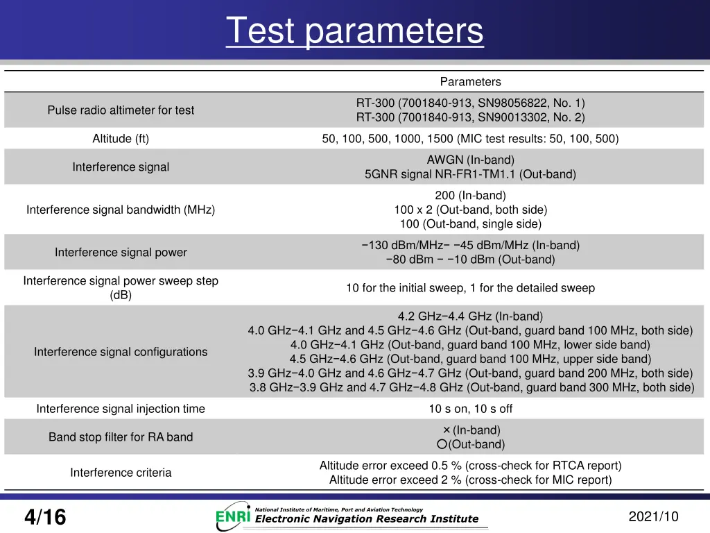 test parameters