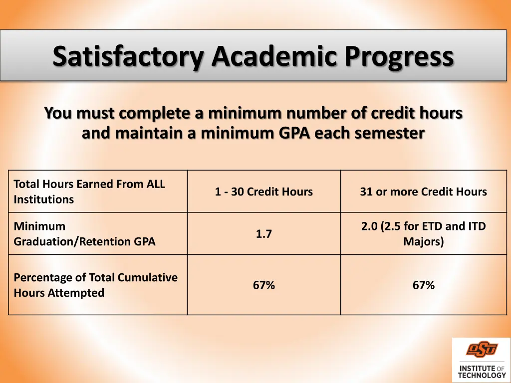 satisfactory academic progress 1