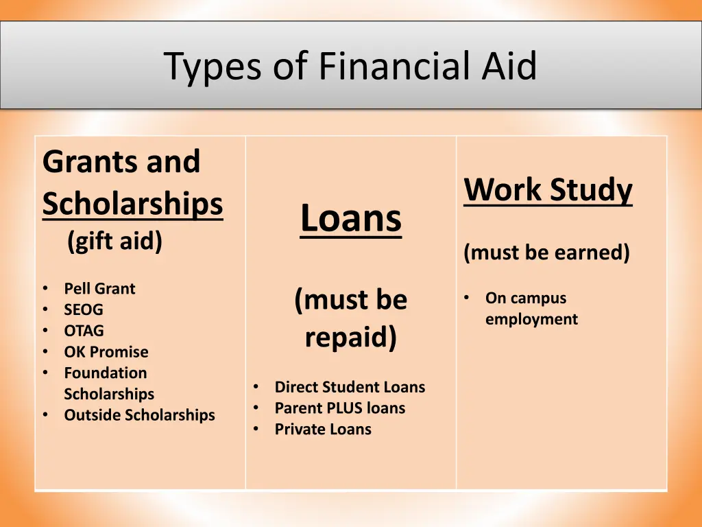 types of financial aid