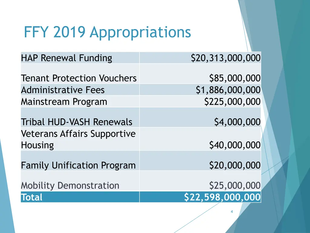 ffy 2019 appropriations 1